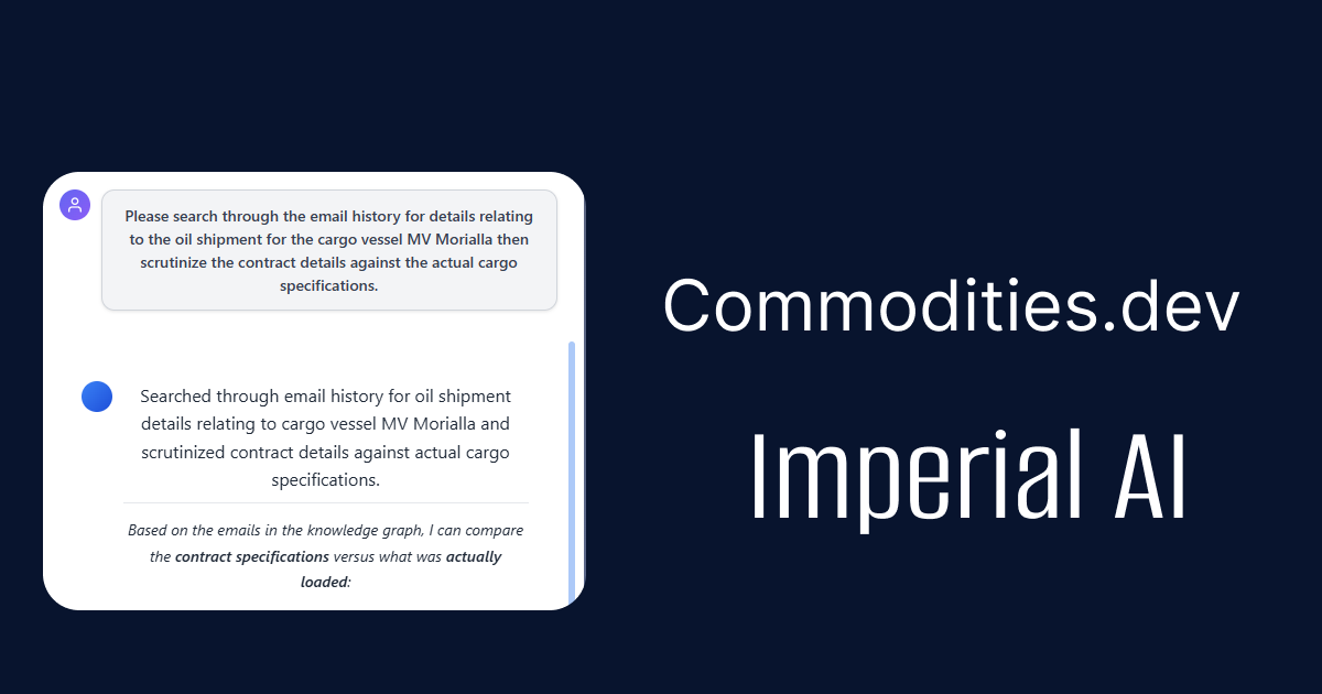 Commodities Trading Platform